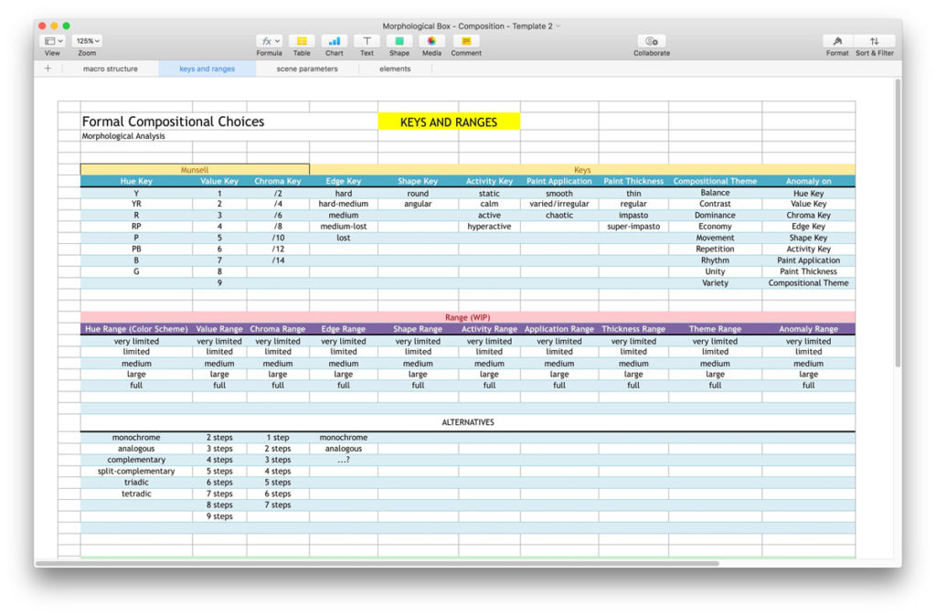 composition morphological box analysis